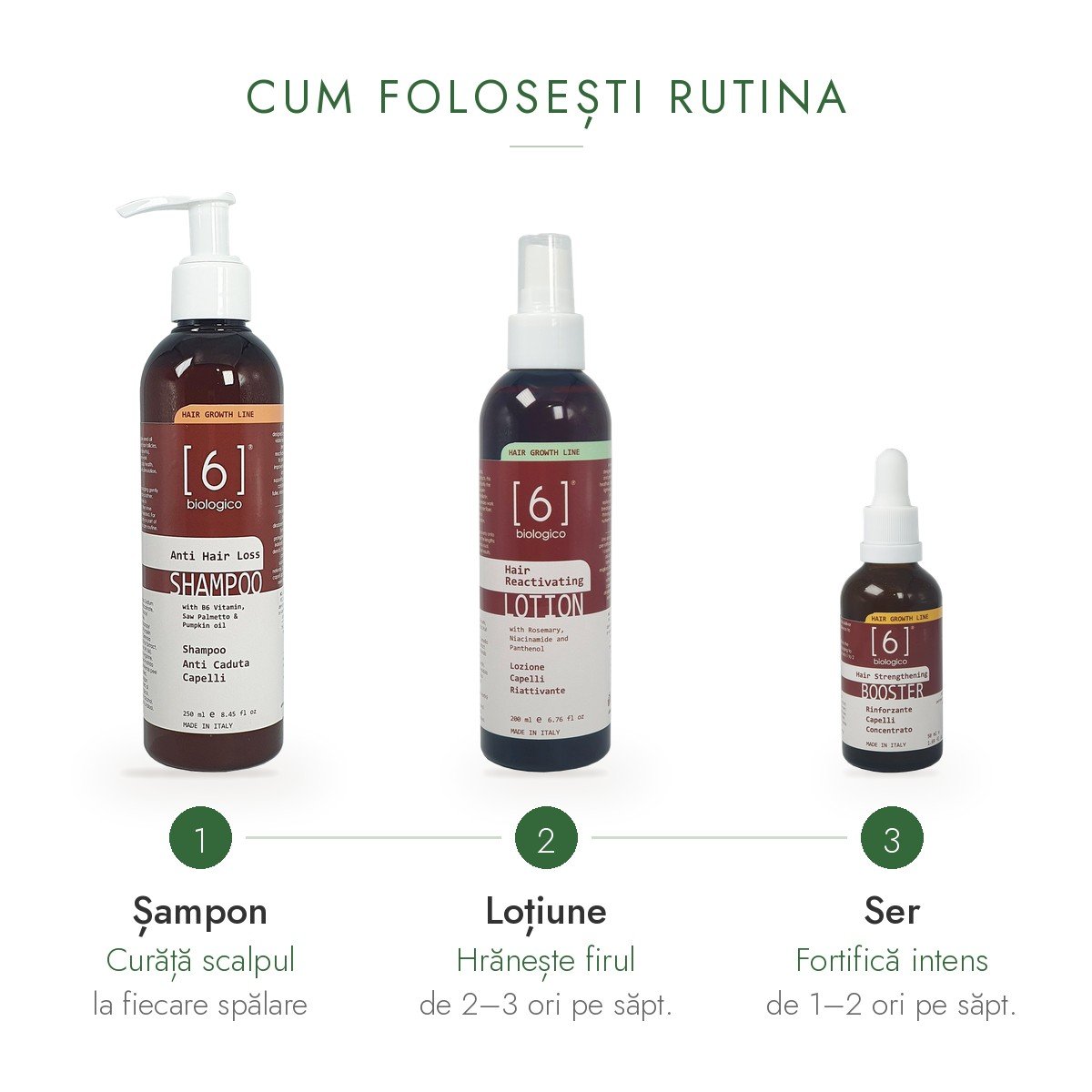 Pașii rutinei anti-cădere: șampon la fiecare spălare, loțiune de 2–3 ori pe săptămână, ser de 1–2 ori pe săptămână